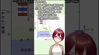 【固体量子セルフ論文解説】もつれ結晶で現れる多重超伝導状態の性質を解明【VRアカデミア】#Shorts