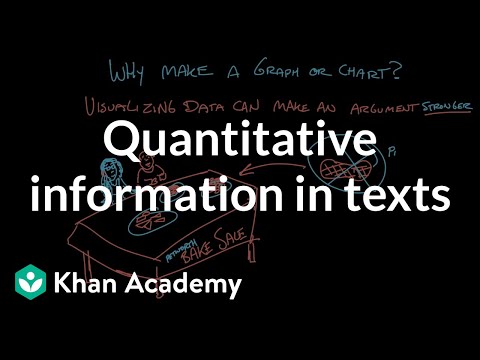 Quantitative information in texts | Reading | Khan Academy