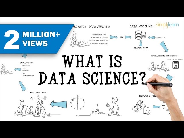 What is Data Science Machine Learning?