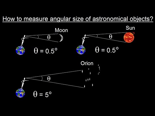 The Moon’s Angular Size: What is it in Arcminutes?