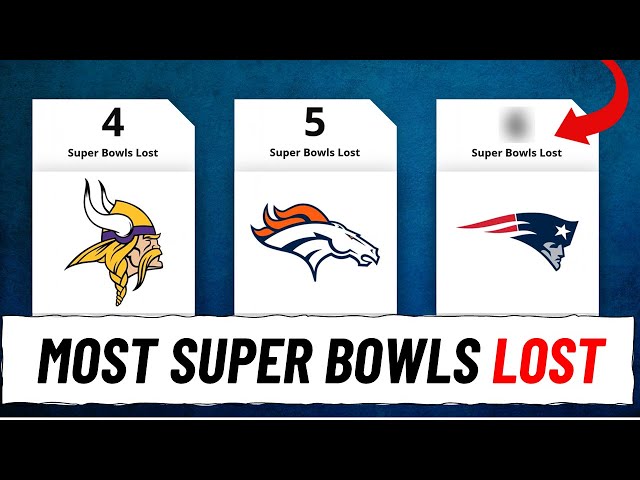 What NFL Team Has Lost the Most Super Bowls?