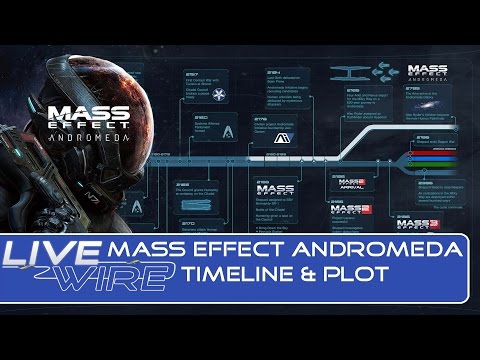 Timeline for Mass Effect Andromeda - ME4 Story Timeline - UCQM9VMJjbQS_ugT-4I-zqzA
