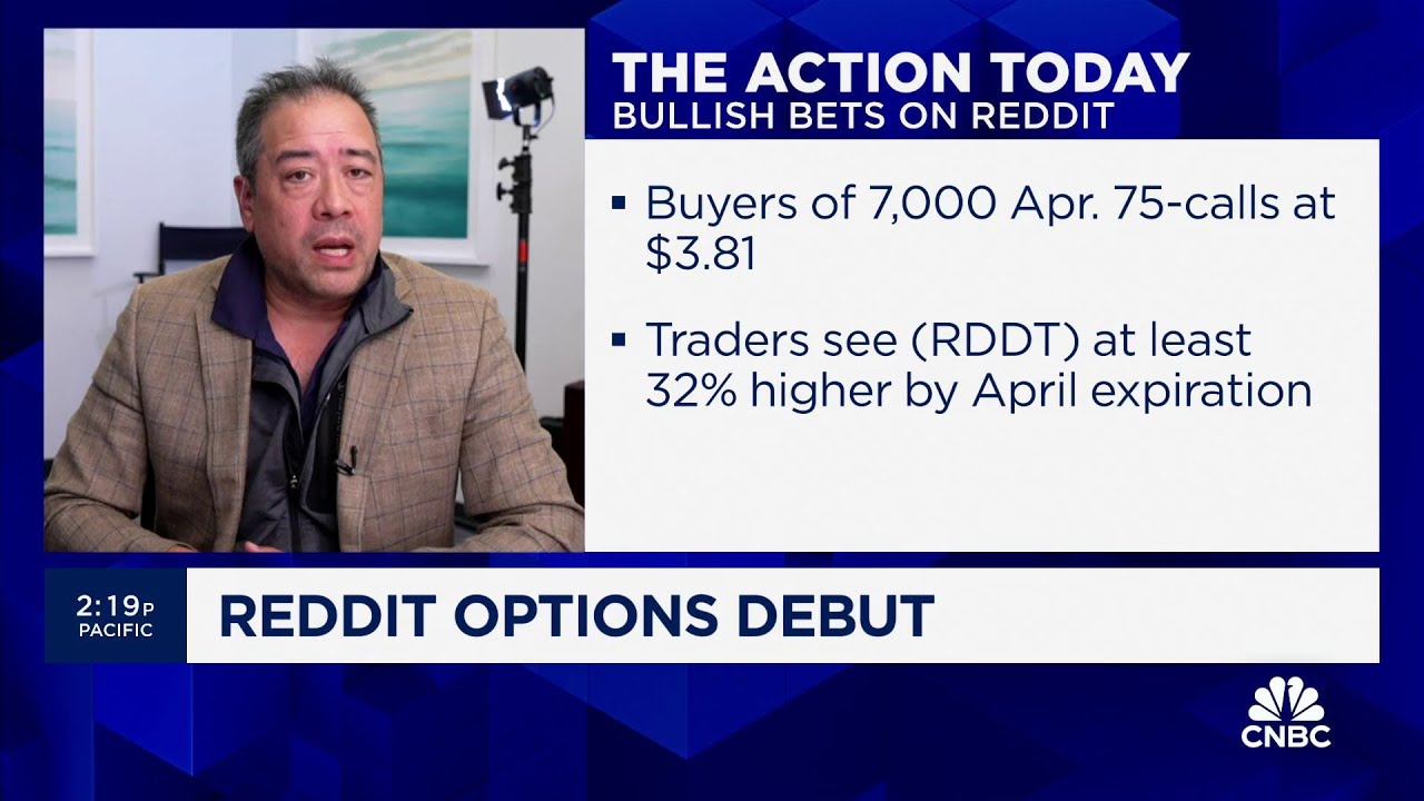 The action from Reddit’s first day of options trading