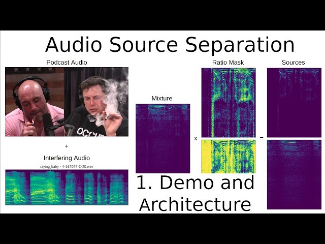Ripper: A Machine Learning Approach to Audio Source Separation