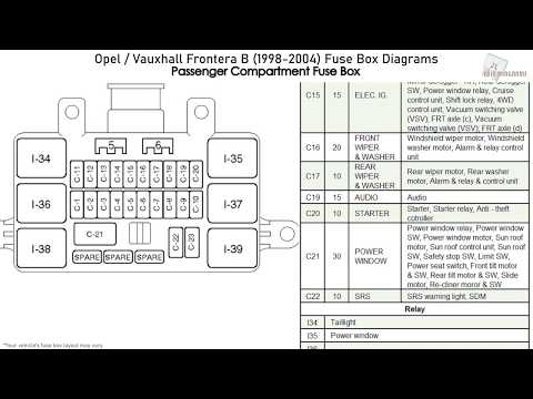 How to understand the fuse patterns of an Opel Frontera - Vauxhall ...