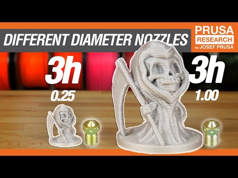 Everything about nozzles with a different diameter - UCLHAxAdvAKJY0niRJZRYMvg