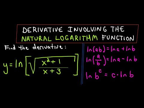 Natural Logarithm and Derivatives