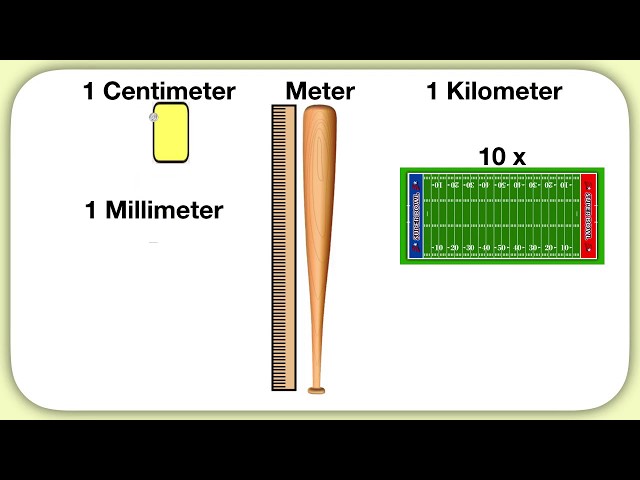 How Long Is A Baseball Bat In Meters?