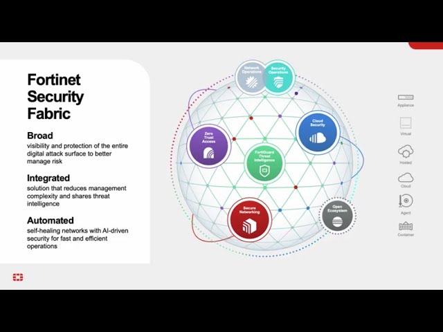 Fortinet Machine Learning: The Future of Cybersecurity