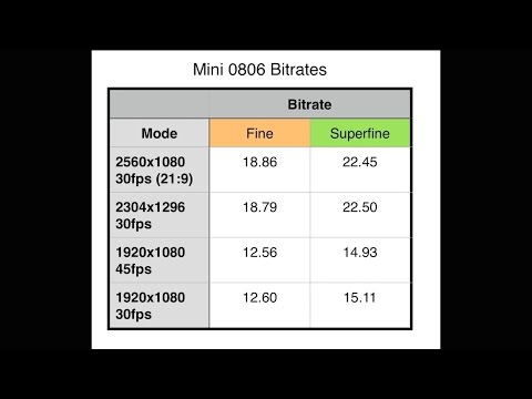 Mini 0806 Bitrates - Superfine vs Fine - UC5I2hjZYiW9gZPVkvzM8_Cw