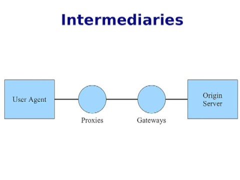 Intro to REST - UC_x5XG1OV2P6uZZ5FSM9Ttw