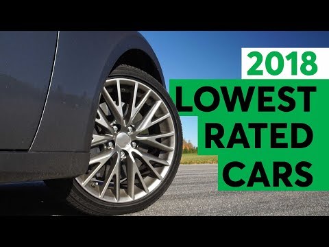 Consumer Reports' 2018 Lowest Rated Cars - UCOClvgLYa7g75eIaTdwj_vg