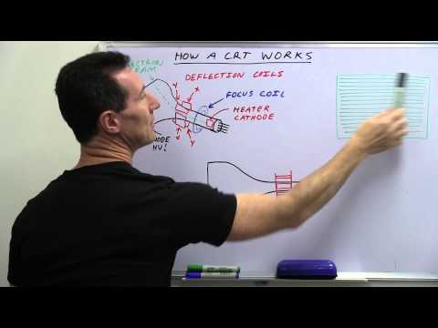 EEVblog #524 - Vignetting on a Cathode Ray Tube - UC2DjFE7Xf11URZqWBigcVOQ