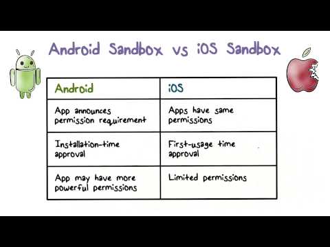 Android Sandbox vs iOS Sandbox - UCBVCi5JbYmfG3q5MEuoWdOw