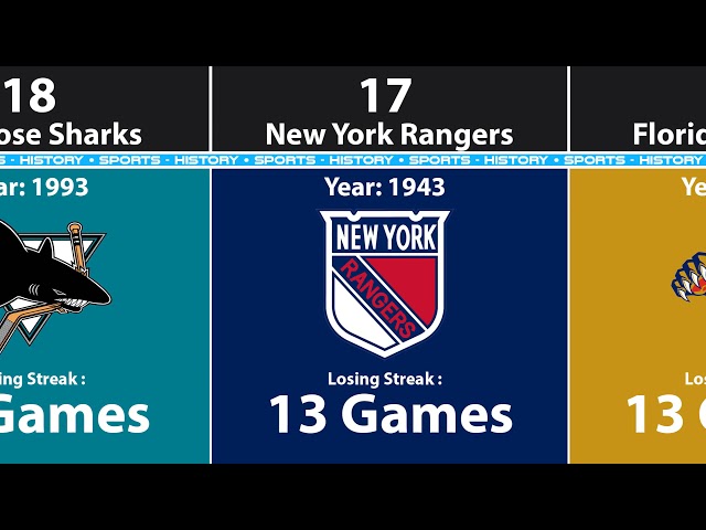 What Is The Longest Losing Streak In NHL History?