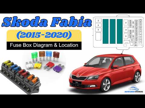 Waar bevinden zich de zekeringen van de Škoda Fabia?