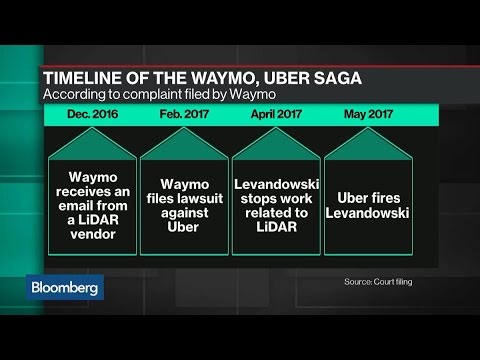 Why Uber Fired Levandowski Amid Waymo Legal Dispute - UCrM7B7SL_g1edFOnmj-SDKg