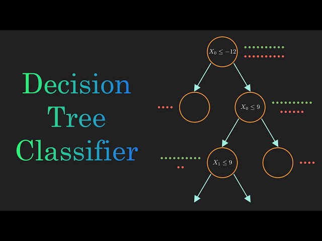 Decision Tree Classification in Machine Learning