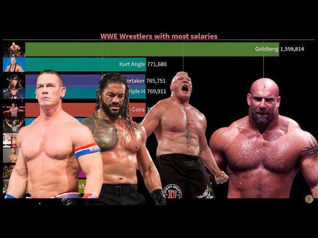 Who Is the Highest Paid WWE Wrestler of All Time?