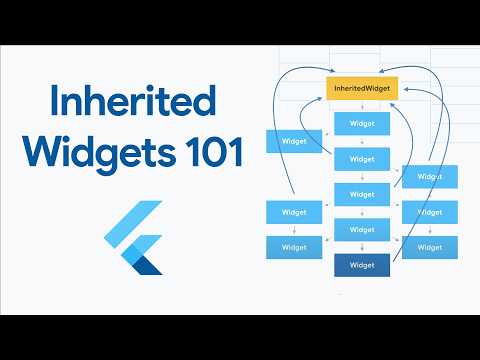 Inherited Widgets Explained - Flutter Widgets 101 Ep. 3 - UC_x5XG1OV2P6uZZ5FSM9Ttw