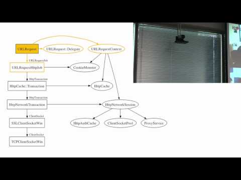 Chromium's Network Stack - UC_x5XG1OV2P6uZZ5FSM9Ttw