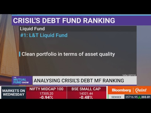 WATCH #Finance | The Mutual Fund Show: Analysing CRISIL's Latest Mutual Fund Rankings #India #PersonalFinance