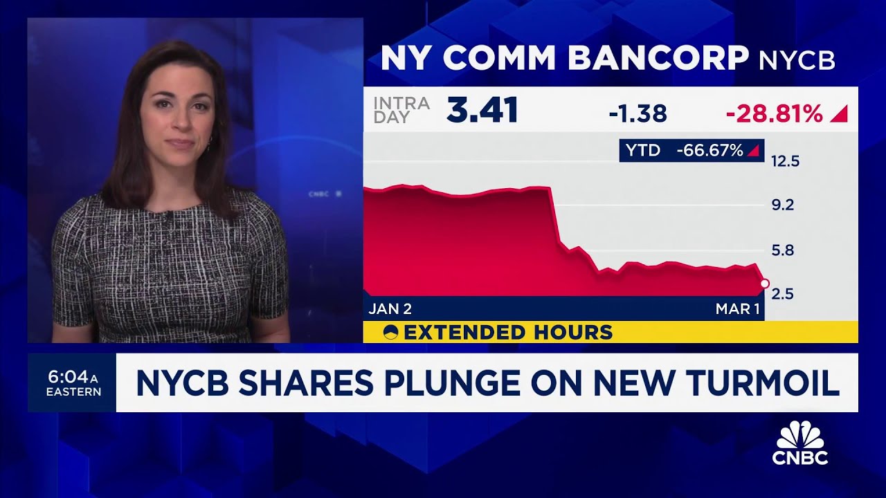 Shares of NYCB fall more than 20% after bank discloses ‘internal controls’ issue, CEO change