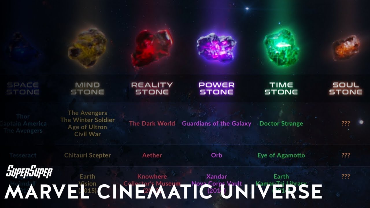 all infinity stones