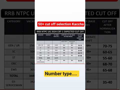 RRB NTPC UG 2025 Answer Key रिलीज़ | Category Wise Cut Off#rrbntpc2025 #rrbanswerkey #rwa 🎉