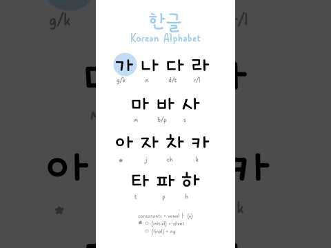 Korean Alphabet Song x BTS Dynamite 🇰🇷🎶 #shorts #learnkorean thumbnail