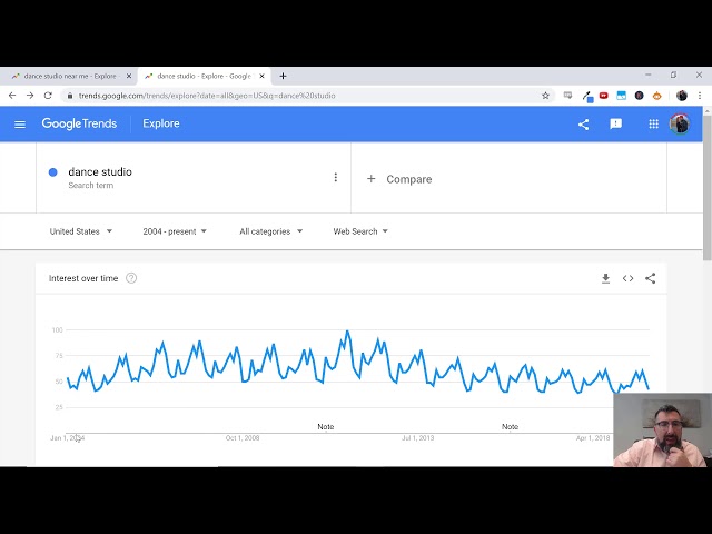 Google Trends Shows Growth in Electronic Dance Music