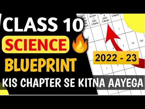Class 10 Science Official Blueprint, Exam Pattern, Marking Scheme, CBSE Board Exam 2023 | Cl 10 Sci