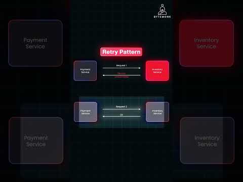 mastering retry and fallback patterns