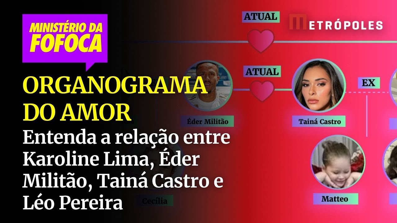 Organograma do amor entenda a relação entre Karoline Lima Éder Militão Tainá Castro e Léo Pereira