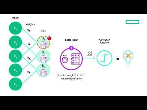 HPE Learn On-Demand: Key functions of Artificial Neural Networks