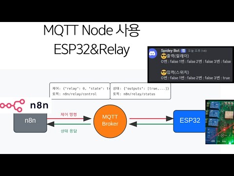 [n8n] MQTT Node + ESP32&Relay