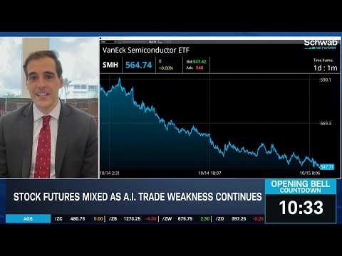 Hot CPI &amp; PPI, Rising Yields Hit AI Trade with Reality Check