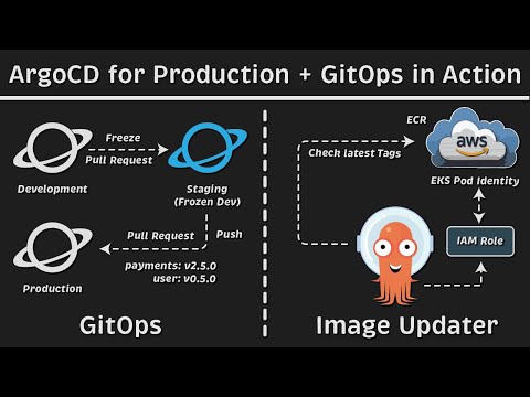 How to Set Up ArgoCD for Production? (EKS - ECR - Helm - App of Apps - Image Updater - GitOps)