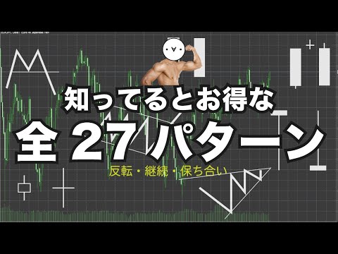動きを先読み！あるあるパターン(プライスアクション)まとめ
