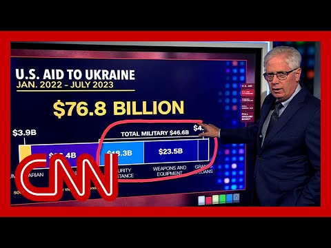 This is how much its costing the US to aid Ukraine and Israel