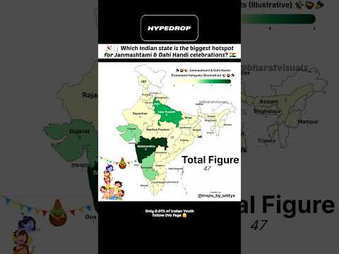 Biggest Hotspot for Janmashtami in India