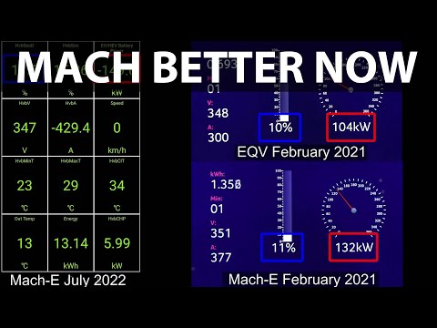 Ford Mustang Mach-E GT with improved charging curve past 80 %