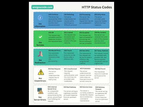 Do You Know These HTTP Status Codes? 👀