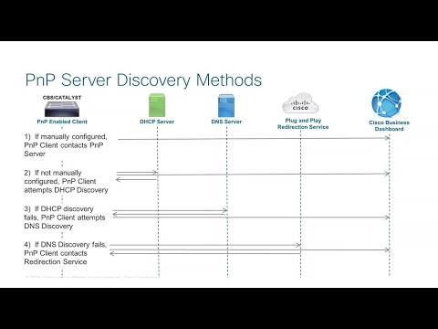 Cisco Tech Talk: Network Plug and Play for Beginners