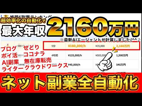 【最大年収2,160万円】どんなに面倒くさがりやのあなたでも副業で、月に数万円、数十万円を仕組みで強制的に稼ぐ唯一の方法 #副業 #トレード #fx