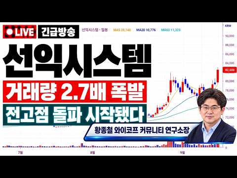 [선익시스템 주가전망] 하루 만에 뒤집은 음봉의 함정, "이 가격" 모르면 손도 못 대고 당합니다.