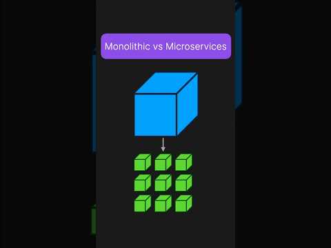 Monoliths vs Microservices #techprep #programming #microservices