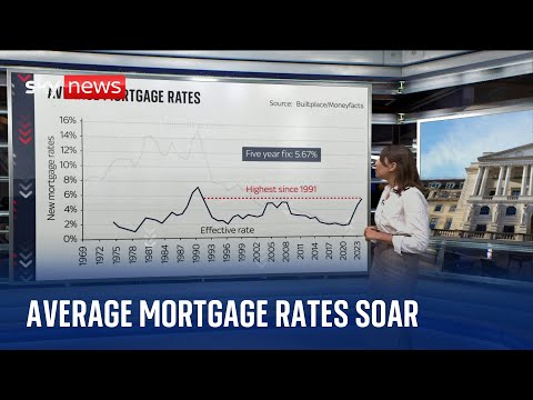 Mortgage Rates: How does the rise affect you?