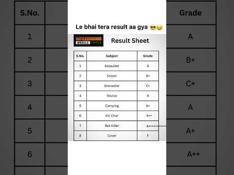 BGMI PLAYERS KA RESULT | #SHORTS #smartphone #pubgmobile #ytshorts #viral #viralshorts