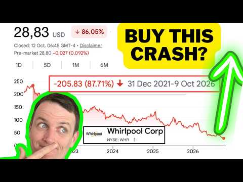 Whirpool WHR Stock So Cheap Now, Market Cap Less Than $2 Billion